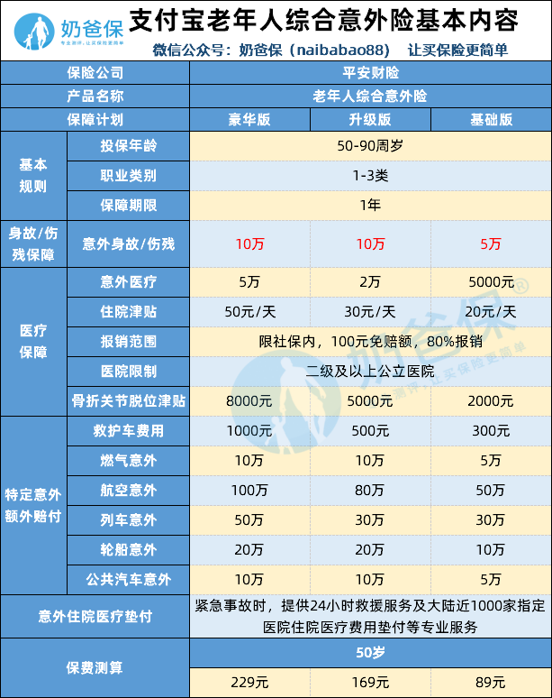 支付宝老年人综合意外险怎么样