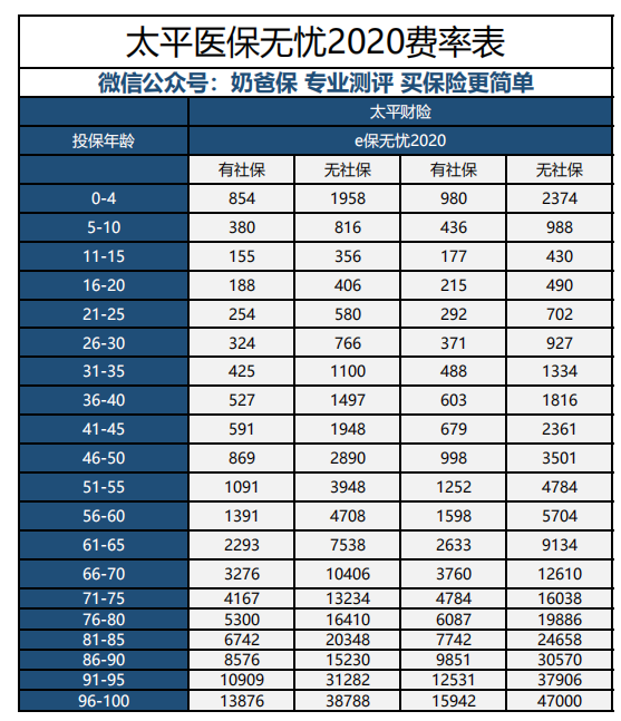 太平e保无忧2020