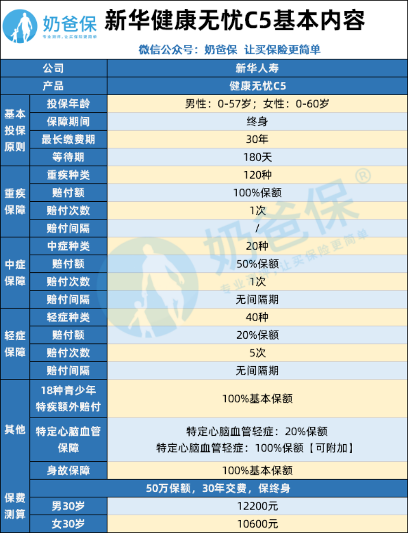 健康无忧c5款