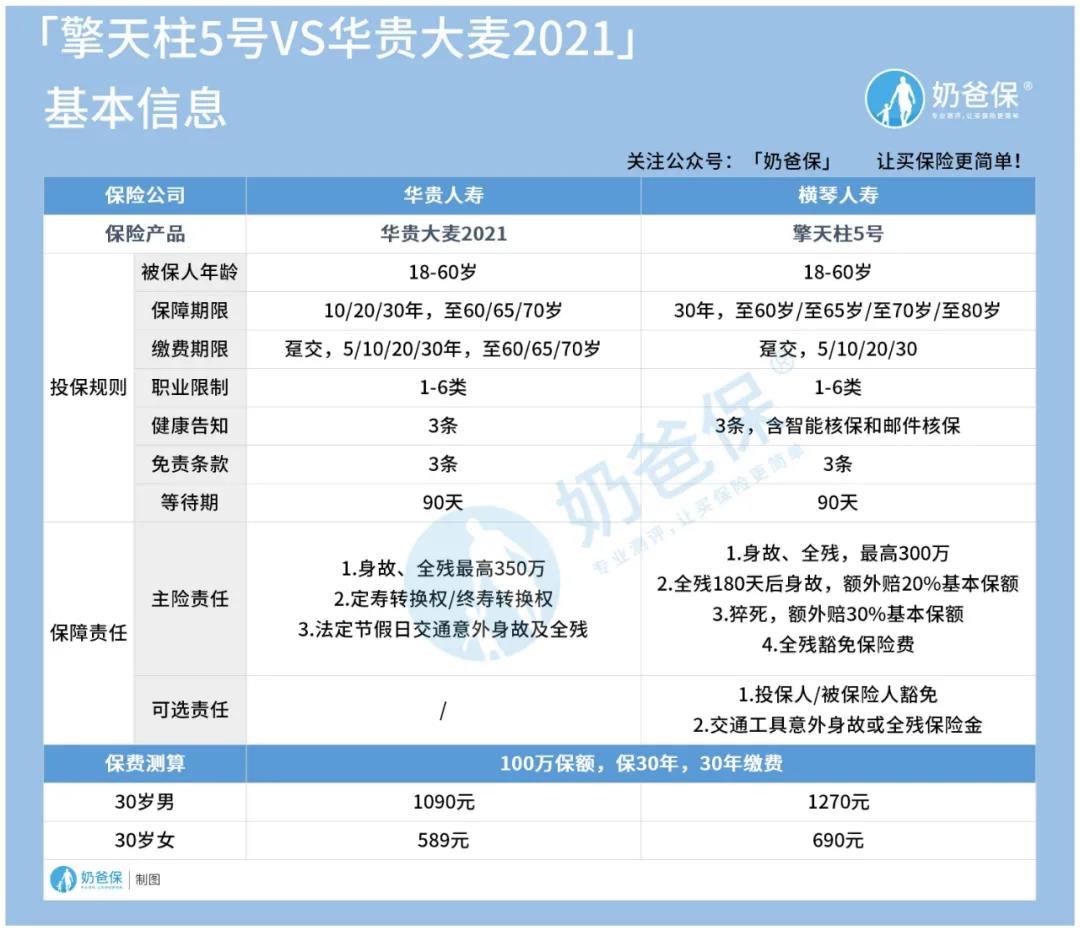 华贵大麦2021对比擎天柱5号