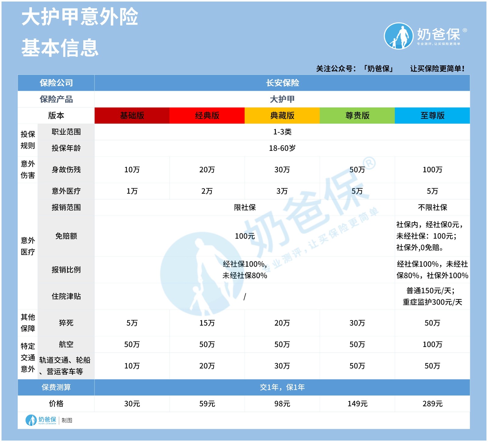 长安大护甲成人意外险