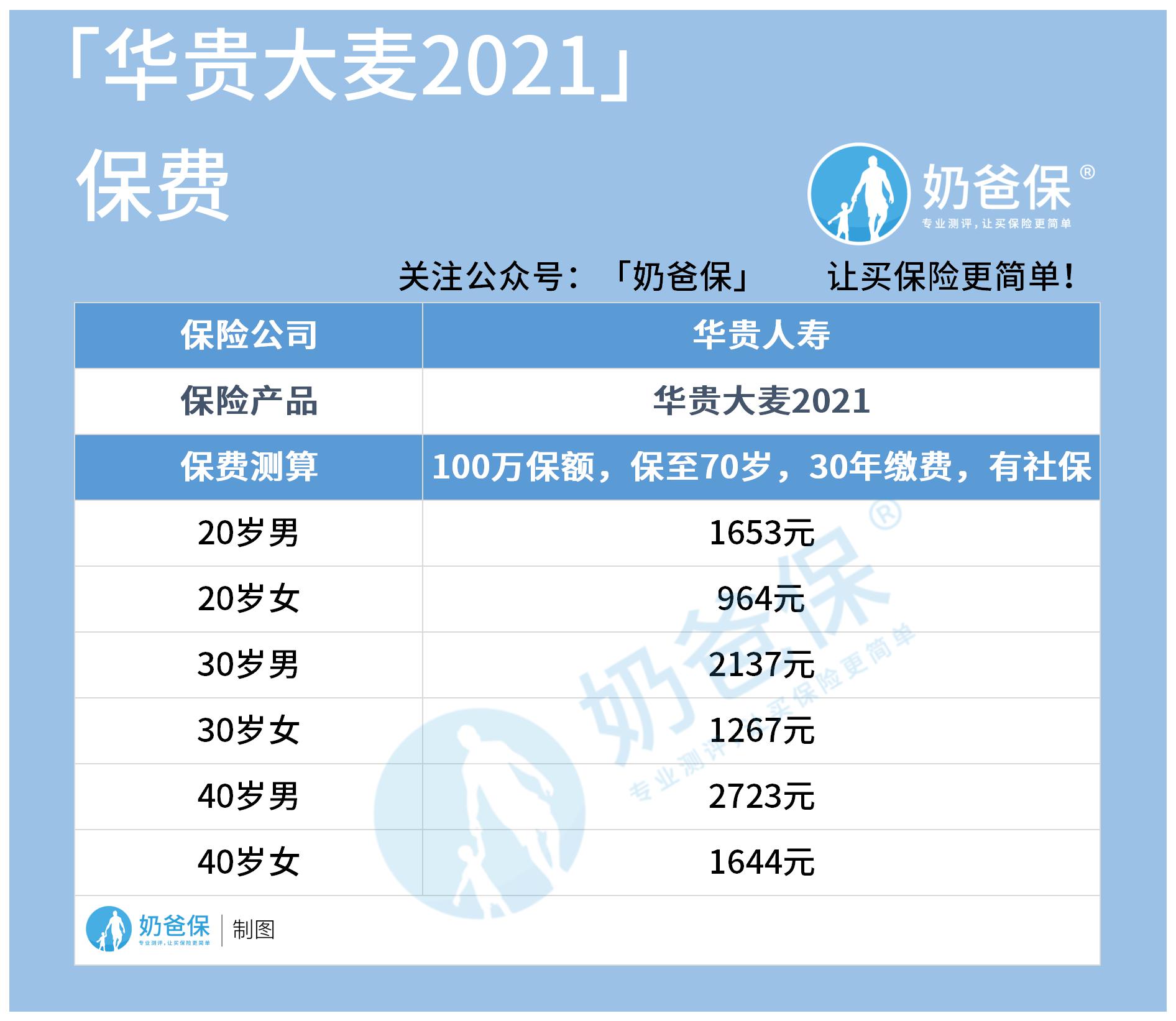 华贵大麦2021保费.jpg