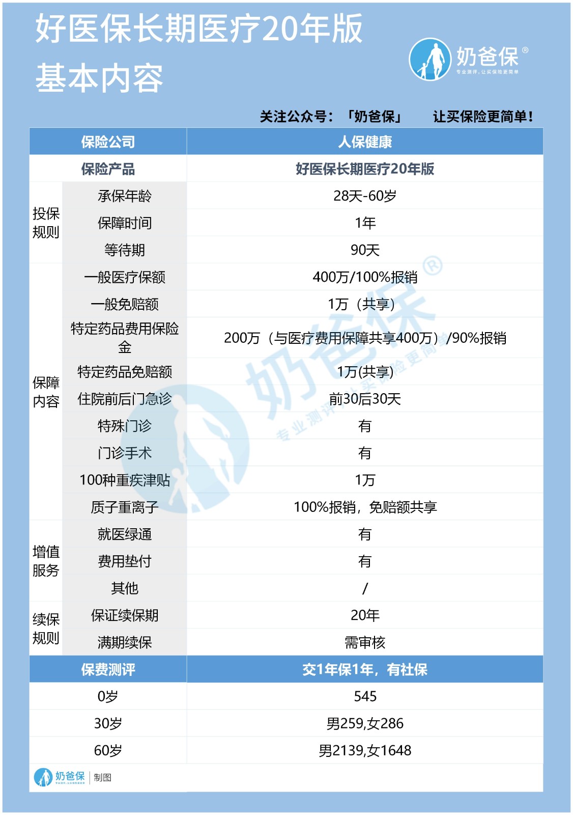 支付宝保险怎么样，投保需要注意什么问题？