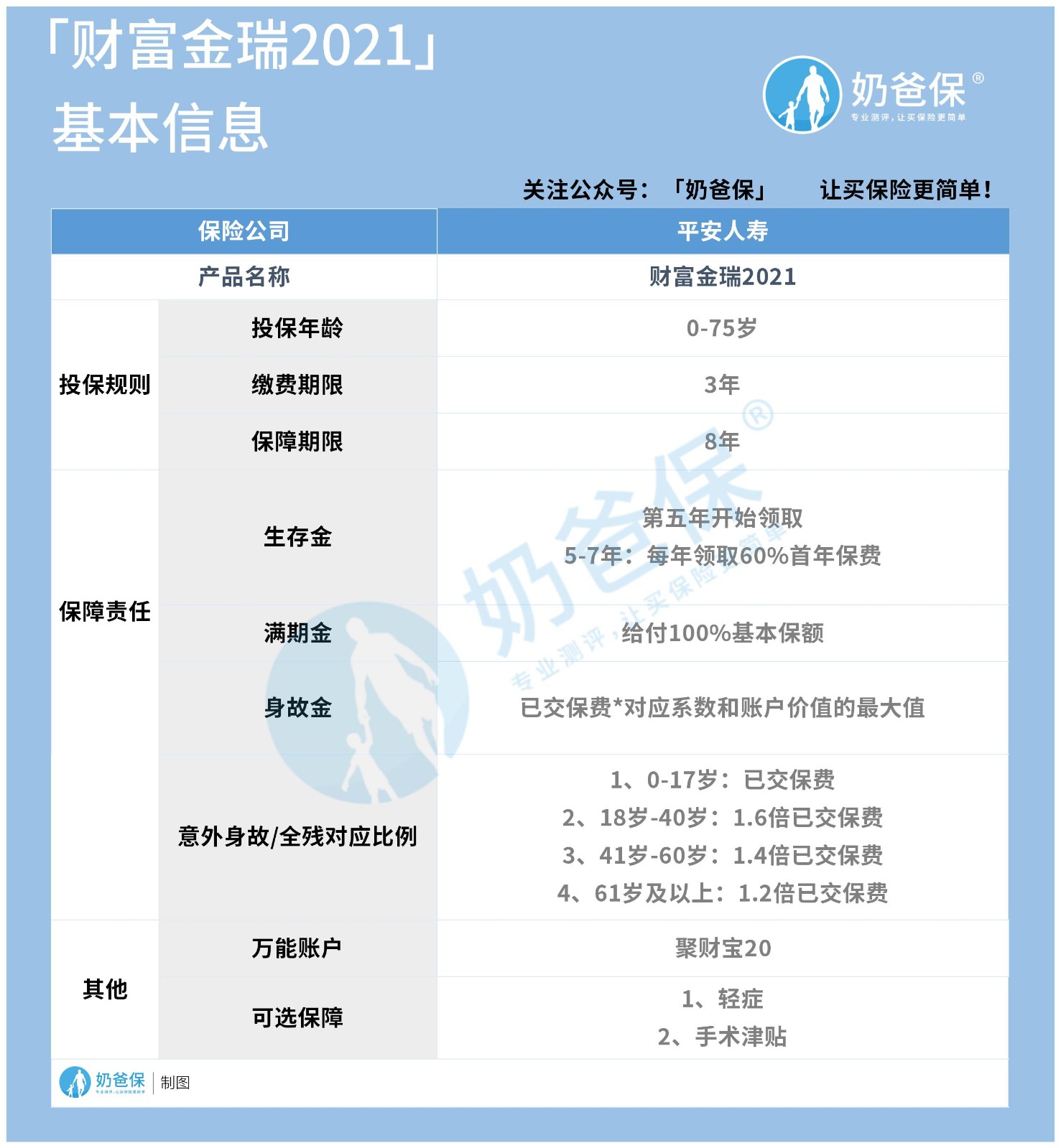 平安财富金瑞2021怎么样？有什么优缺点