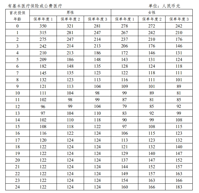 平安防癌险贵吗，值得买吗