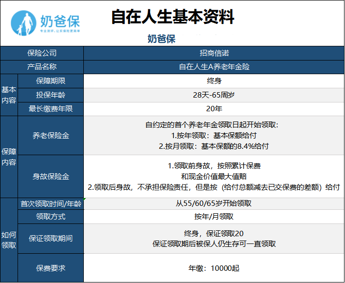 招商信诺自在人生A怎么样