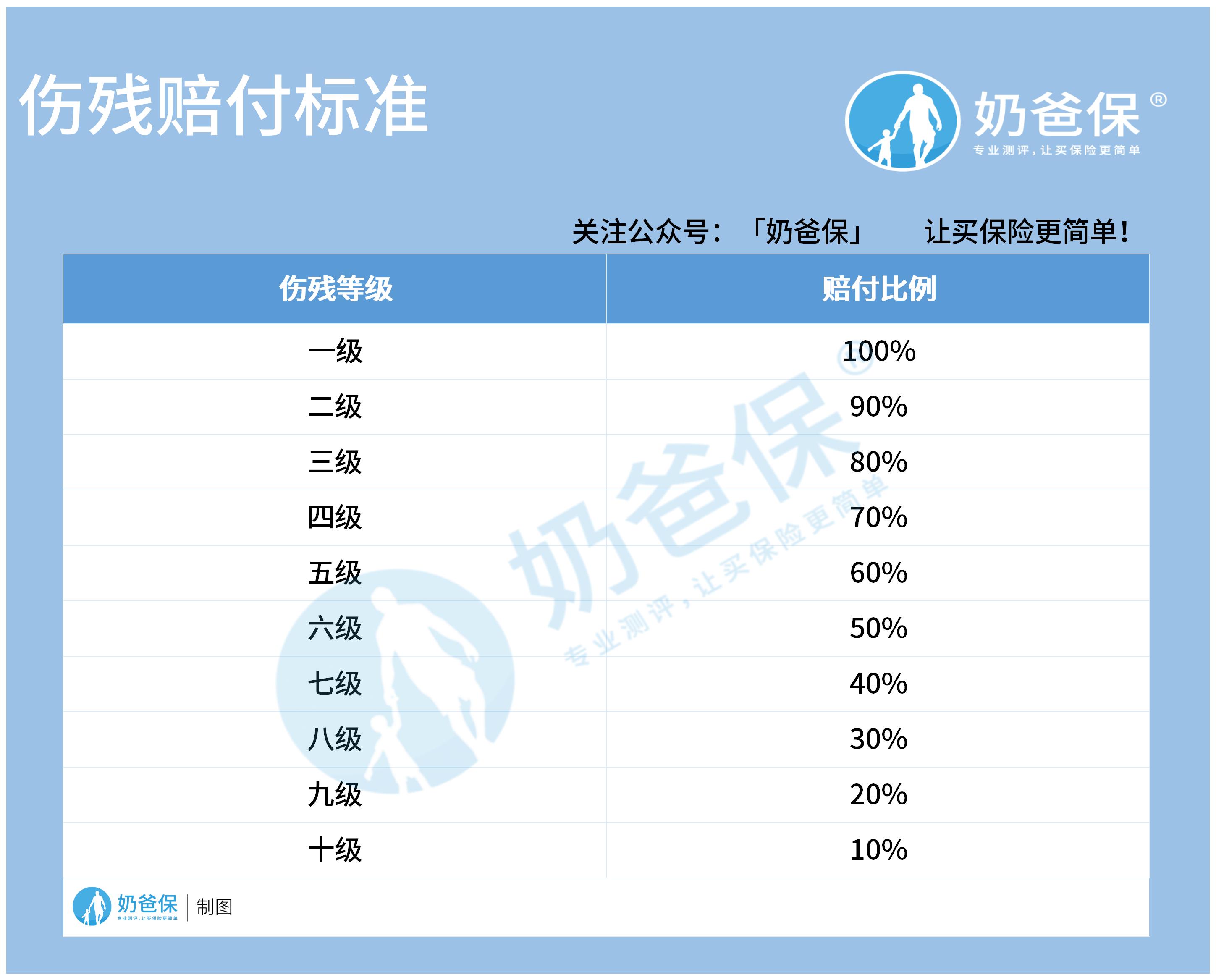 京东安联住院宝2021的猝死保障实用吗？还有哪些保险可以保猝死？